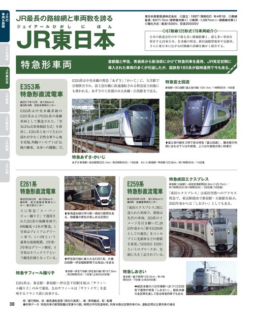 日本の鉄道車両 完全図鑑 2025－2026年 – 丸善ジュンク堂書店