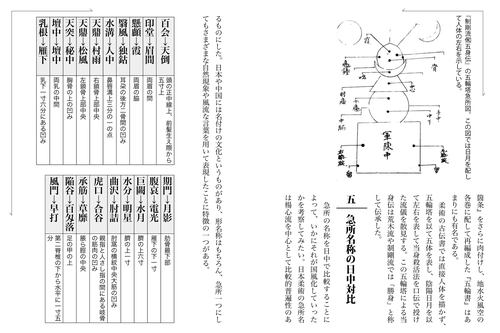 当身殺活術の極意 – 丸善ジュンク堂書店ネットストア