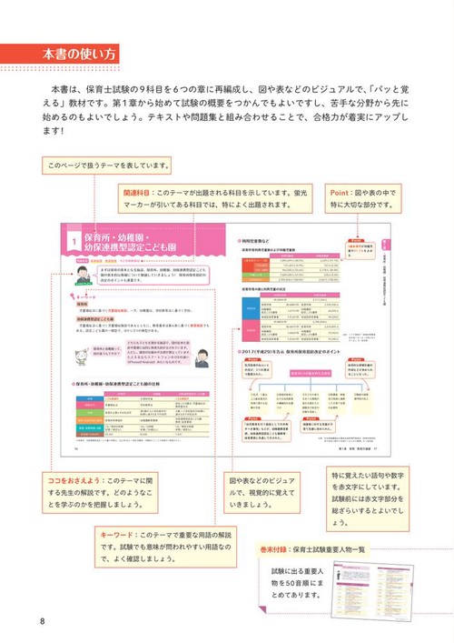 パッと覚える！ 保育士試験ビジュアルマスター2026 – 丸善ジュンク