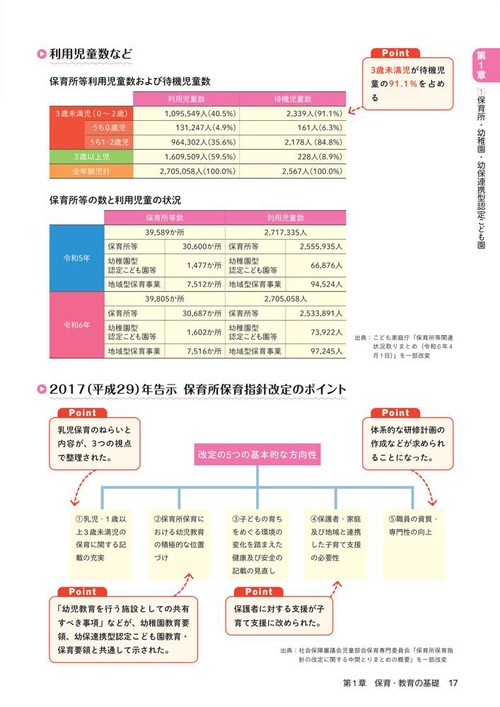 パッと覚える！ 保育士試験ビジュアルマスター2026 – 丸善ジュンク