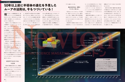 Newton（ニュートン）増刊 半導体の未来 (2025年09月 別冊・臨時