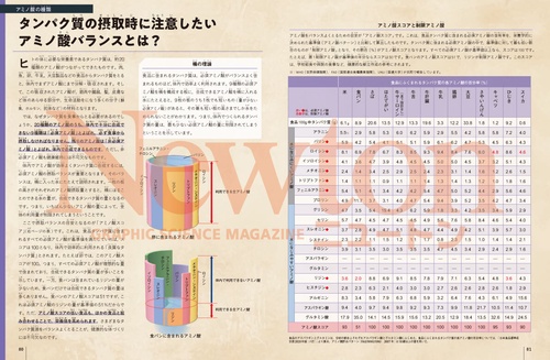 Newton別冊 科学的に正しい栄養の教科書 改訂第2版 – 丸善ジュンク堂