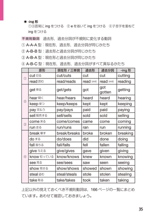 1か月で復習する大人の中学英語基本の500単語 – 丸善ジュンク堂書店