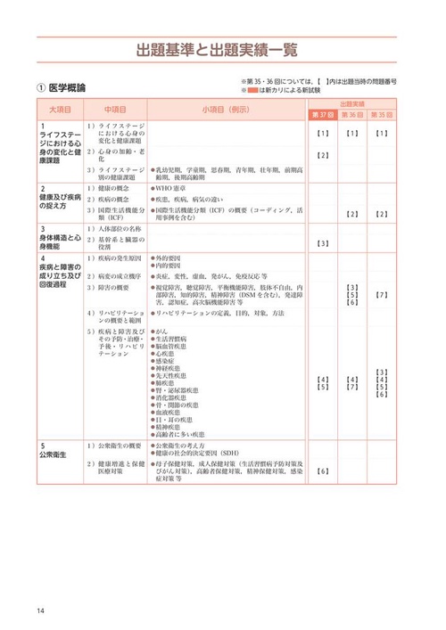 ❤️❤️❤️❤️社会福祉士国家試験過去問解説集 2021❤️五冊セットお得 社会福祉士国家試験過去問解説集2025: 第34回-第36回完全解説+第