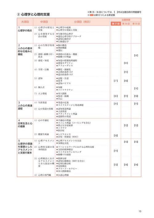 社会福祉士国家試験過去問解説集2026 – 丸善ジュンク堂書店