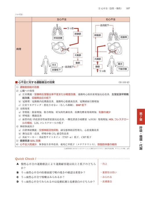 【セット割引！】循環器疾患をわかりやすく解説！　看護師国家試験対策　実習　必修 セット割引！】循環器疾患をわかりやすく解説！ 看護師国家試験
