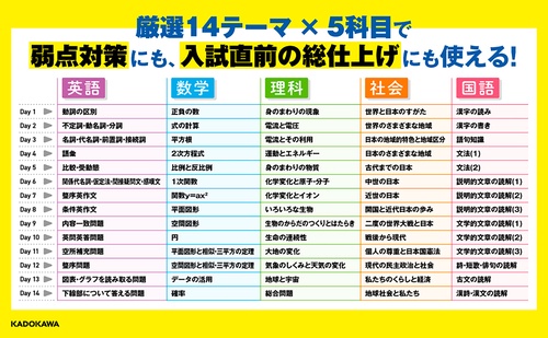 高校入試 合格問題集 王道の5科 – 丸善ジュンク堂書店ネットストア
