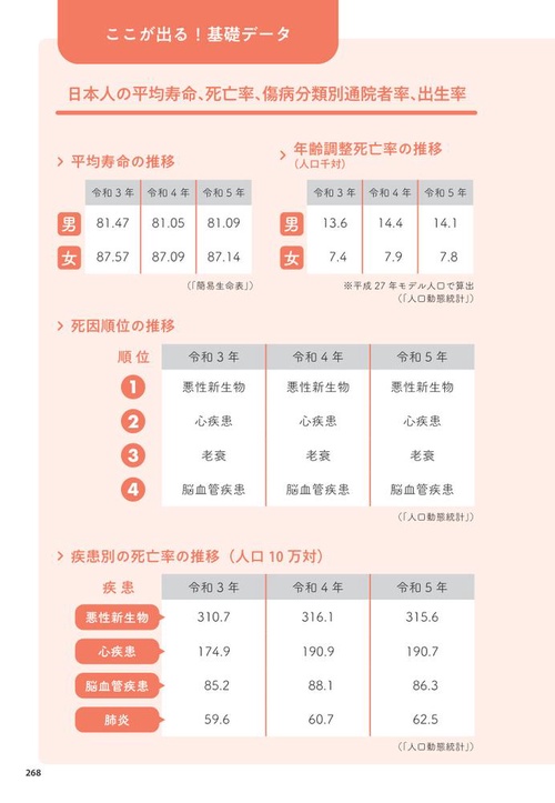 2026管理栄養士国家試験よく出るワード別一問一答 – 丸善ジュンク