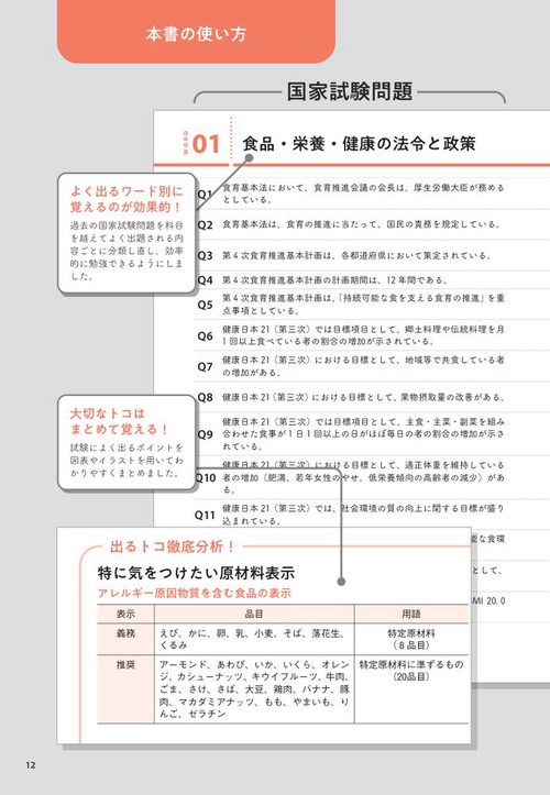2026管理栄養士国家試験よく出るワード別一問一答 – 丸善