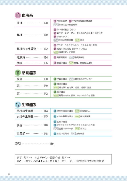 解剖生理ポイントブック 第2版 – 丸善ジュンク堂書店ネットストア