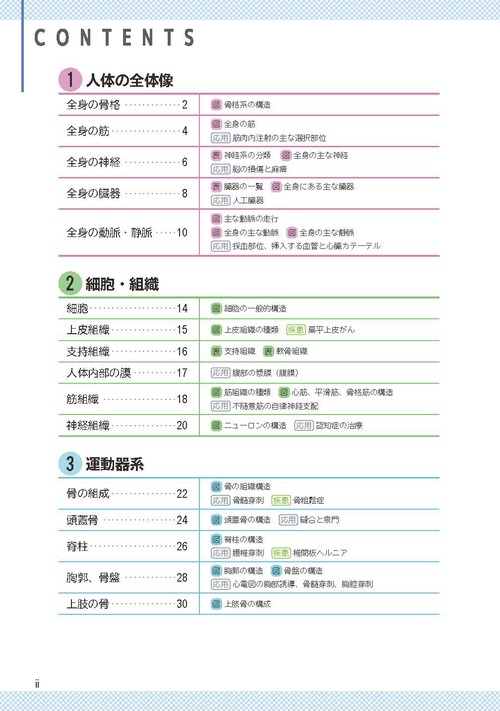 解剖生理ポイントブック 第2版 – 丸善ジュンク堂書店ネットストア