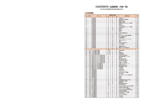 学研 - 看護師国家試験 予想問題720 2021年版 看護師国家試験 予想問題720』 ｜ 学研出版サイト