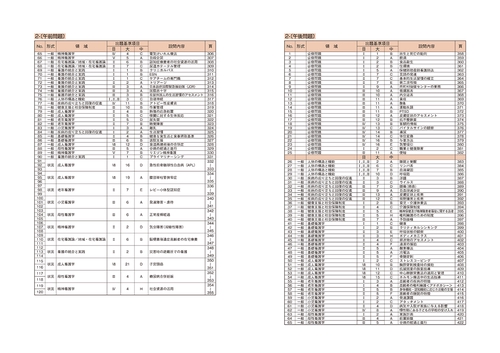 2026年版 看護師国家試験 予想問題720 – 丸善ジュンク堂書店