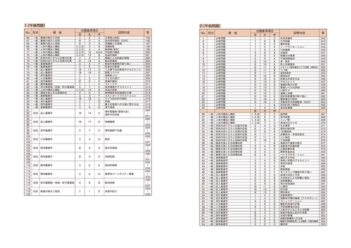 2026年版 看護師国家試験 予想問題720 – 丸善ジュンク堂書店