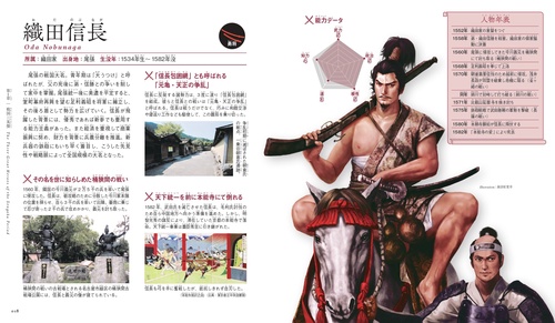 ビジュアル図鑑戦国武将 – 丸善ジュンク堂書店ネットストア