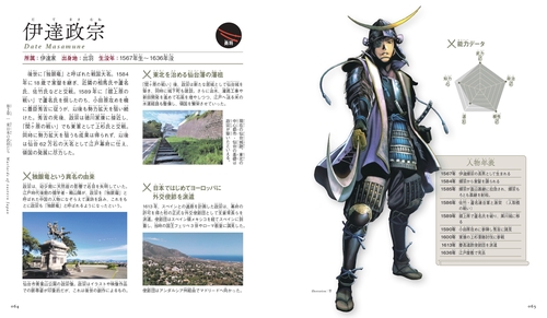 ビジュアル図鑑戦国武将 – 丸善ジュンク堂書店ネットストア