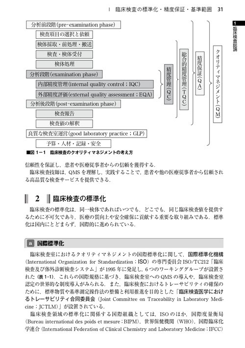 臨床検査法提要 改訂第３２版 臨床検査法提要 改訂第32版 | NDLサーチ | 国立国会図書館