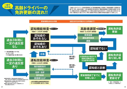 超万能テストVTT 人生を好転させるヒント 超万能テストVTT 人生を好転させるヒント