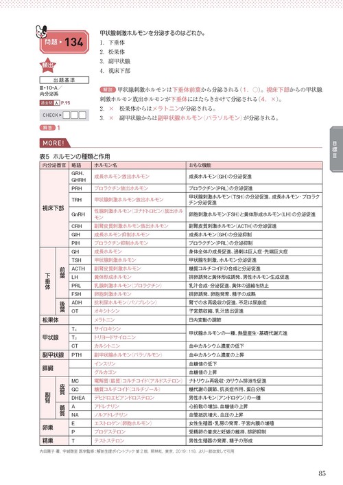 看護師勉強セット　医学的基礎知識 全巻セット 看護師国試2026 ここだけ覚える！ – 丸善ジュンク堂書店ネットストア