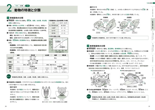 最高水準問題集プラス 中学理科 – 丸善ジュンク堂書店ネットストア
