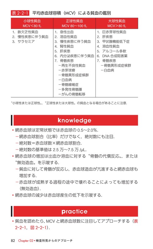 ポケット臨床知 血液疾患 – 丸善ジュンク堂書店ネットストア