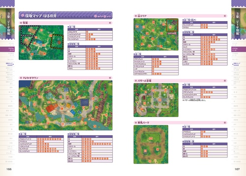 牧場物語 Let's！風のグランドバザール 公式ガイドブック – 丸善