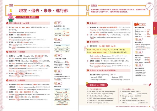 高校入試 合格BON！ 5科 新装版 – 丸善ジュンク堂書店ネットストア