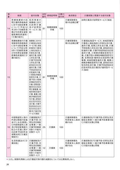 ケアマネジャー手帳2026 – 丸善ジュンク堂書店ネットストア