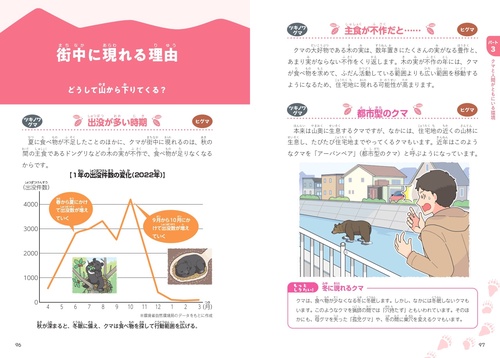 にっぽんのクマ – 丸善ジュンク堂書店ネットストア