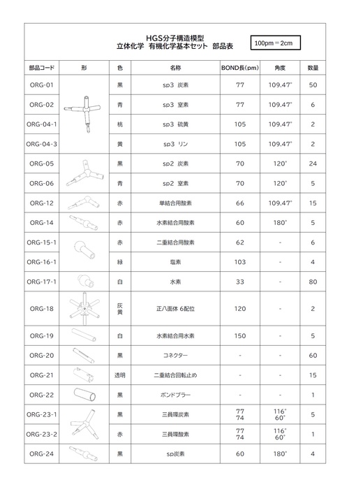 HGS分子構造模型 立体化学 有機化学基本セット – 丸善ジュンク堂書店