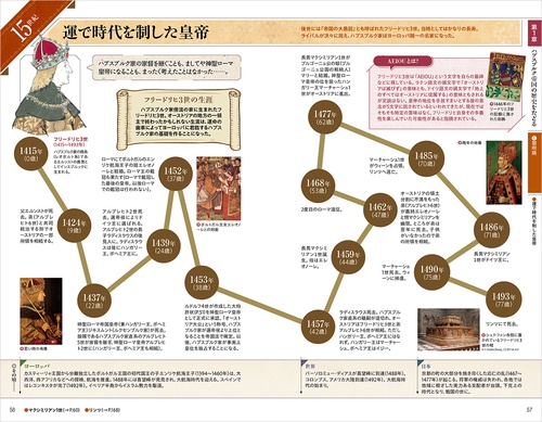 ハプスブルク帝国,ハプスブルク家,オスマン帝国,メディチ家,中世史他 全12巻 ハプスブルクとオスマン帝国-歴史を変えたの発明 (講談社選書メチエ
