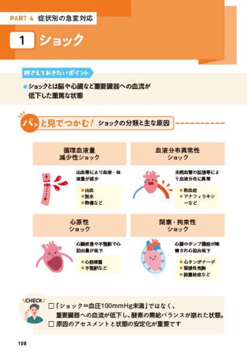 パッと見でつかむ！ 認定・専門看護師が教える急変対応クイック