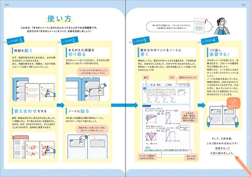 1問ずつ切り取って、まちがいノートをつくれる問題集 高校入試 数学