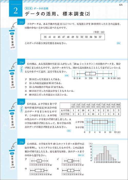 1問ずつ切り取って、まちがいノートをつくれる問題集 高校入試 数学