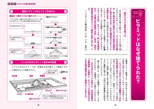 眠れなくなるほど面白い 図解 古代エジプトの話 – 丸善ジュンク堂書店