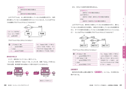 学校で習っていなくても読んで理解できる 藤原進之介の ゼロから始める
