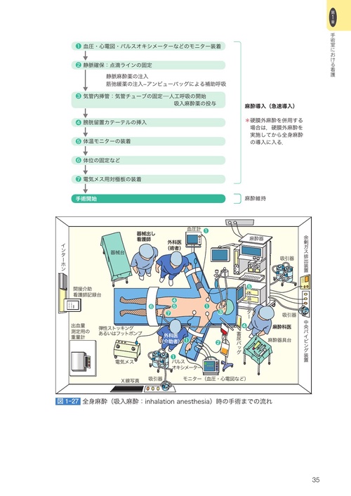 講義から実習へ 高齢者と成人の 周術期看護 術中・術後編第4版 – 丸善