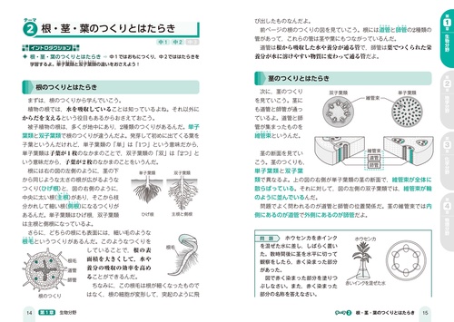 改訂第2版 中学理科が面白いほどわかる本 – 丸善ジュンク堂書店ネット