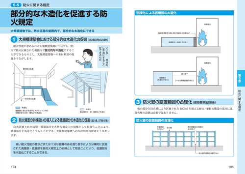 史上最強図解 よくわかる建築基準法 第2版 – 丸善ジュンク堂書店ネット