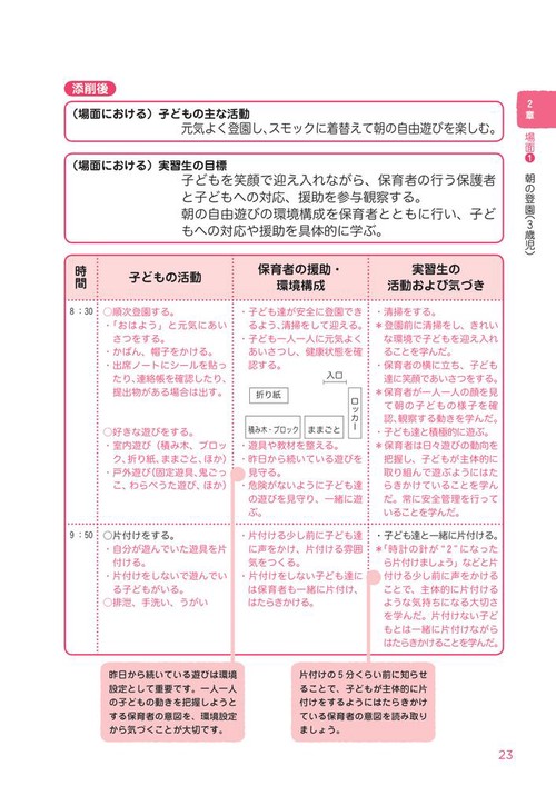 実習日誌の書き方 改訂版 実習場面と添削例から学ぶ！ 保育・教育実習日誌の書き方 改訂版