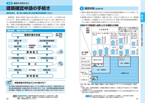 史上最強図解 よくわかる建築基準法 第2版 – 丸善ジュンク堂書店ネット
