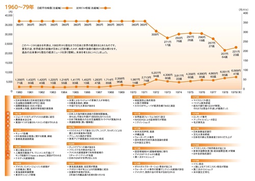 馬渕磨理子の金融・経済手帳 2026 – 丸善ジュンク堂書店ネットストア