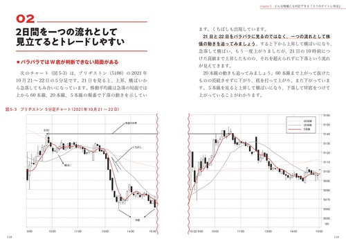 株で1日3万円「鬼デイトレ」“伝説の株職人”による15分足の極意