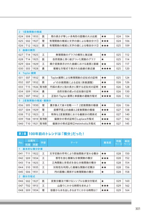 100年前の東大入試数学 ディープすぎる難問・奇問100 – 丸善ジュンク堂