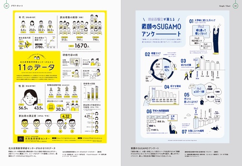 紙媒体からデジタルメディアまで！情報を伝える図のデザイン – 丸善