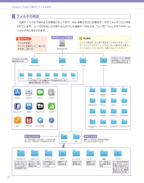 macOS Tahoe パーフェクトマニュアル – 丸善ジュンク堂書店ネットストア
