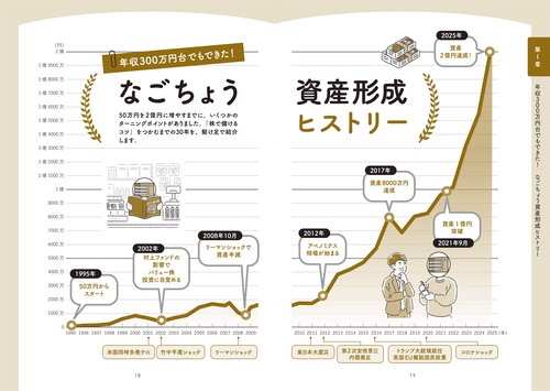 2億稼げる なごちょう式 低リスク超分散株投資 – 丸善ジュンク堂書店