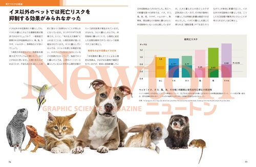 Newton（ニュートン）増刊 Wan!tonイヌの科学 (2025年12月 別冊