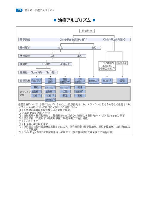 肝細胞癌診療ガイドライン 2025年版 肝細胞癌診療ガイドライン 2025年版 – 丸善ジュンク堂書店ネットストア