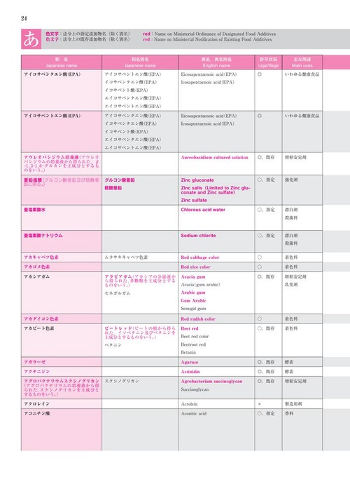 食品添加物インデックスPLUS 第7版 – 丸善ジュンク堂書店ネットストア